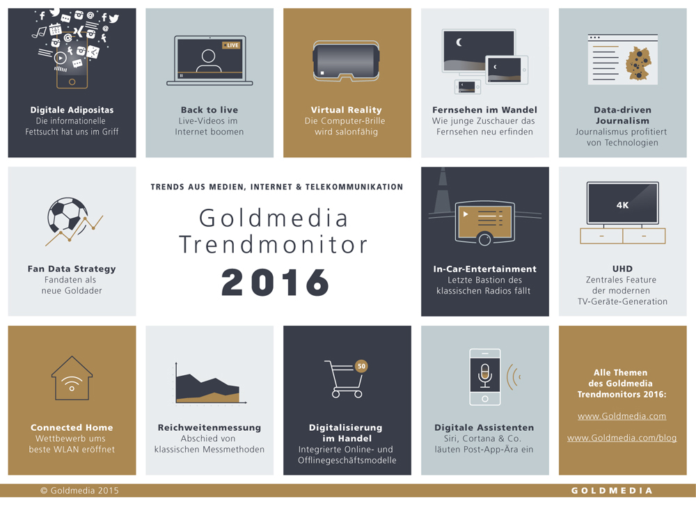Goldmedia veröffentlicht alljährlich Analysten-Kommentare zu relevanten Trends des kommenden Jahres in Deutschland. Der Trendmonitor 2016 gibt einen Ausblick auf ausgewählte Entwicklungen in den Bereichen Medien, Telekommunikation, Entertainment und Internet.  