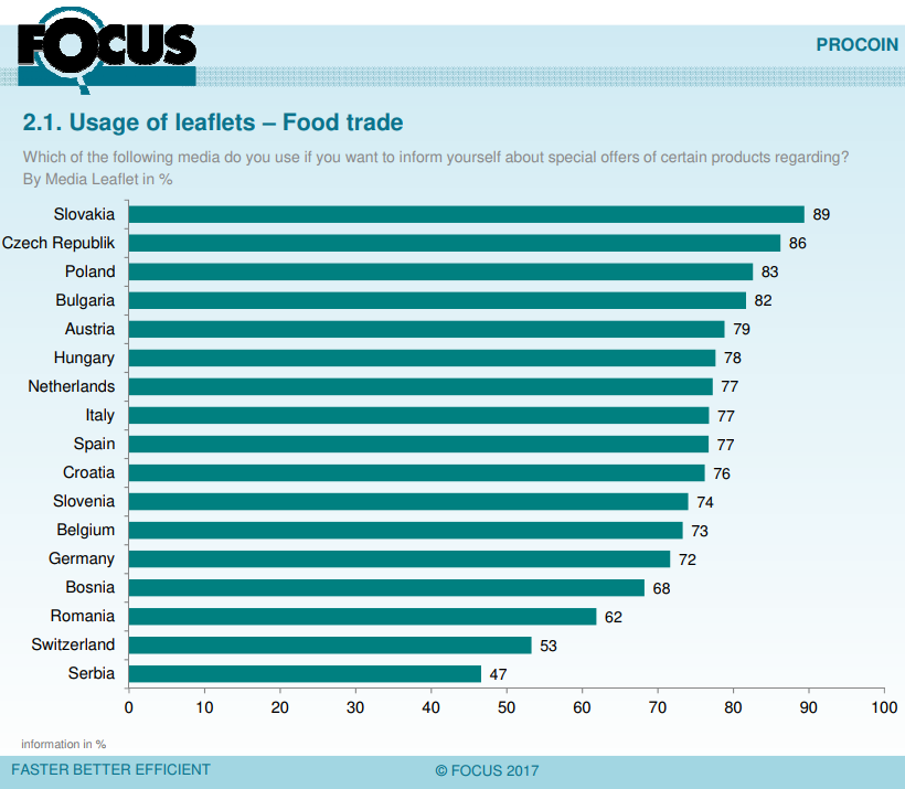 Internationaler Vergleich aus 17 Ländern für den Bereich Lebensmittelhandel