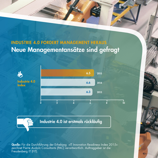 Während Industrie 4.0  auf Wirtschafts- und IT-Kongressen nach wie vor Hochkonjunktur hat, gerät das Thema im fertigenden Mittelstand Deutschlands offenbar ins Hintertreffen: Laut einer aktuellen Studie des unabhängigen Marktforschungsinstituts Pierre Audoin Consultants (PAC) sank der Industrie-4.0-Index der mittelständischen Fertigungsindustrie auf einer Skala zwischen 0 und 10 von 6,6 im Vorjahr auf aktuell 6,5. Das ist aus Sicht von PAC, neben der allgemein noch vorherrschenden begrifflichen Unsicherheiten, vor allem auch der divergierenden Sicht auf die Dinge durch das Management, die IT und die Produktion geschuldet, deren Umfrageergebnisse teilweise recht unterschiedlich ausfallen. Das zeigt, dass das Thema Industrie 4.0 für die verschiedenen Stakeholder im Unternehmen teilweise doch noch nicht ausreichend konkret ist.