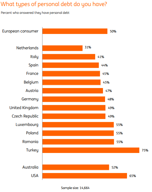 Zur Studie und den infografiken