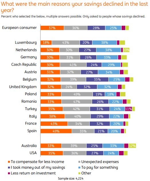 Zur Studie und den infografiken