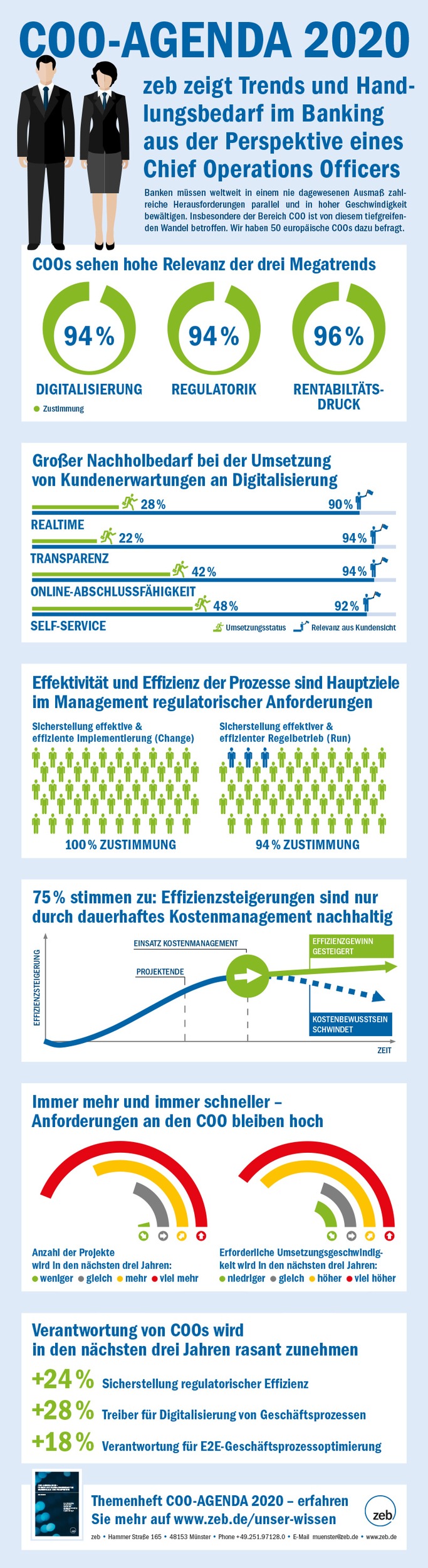 Kunden werden digital verwöhnt - allerdings nicht von ihren Banken. Während in vielen Branchen umfassende SelfService-Angebote, Online-Abschlussfähigkeit von Produkten, Auftragstransparenz und Abwicklung in Echtzeit seit Jahren nichts Außergewöhnliches sind, haben zwar fast 90 % der befragten Institute deren Bedeutung für den Kunden erkannt, hinken aber bei der Realisierung deutlich hinterher. So bietet weniger als ein Viertel der Institute jederzeitige Transparenz über z. B. den Status eines Baufinanzierungsantrags und bei nur knapp über 40 % können Produkte inklusive Legitimierung online gekauft werden. Zur Erhöhung dieser Quoten fehlt nach den Ergebnissen der Studie die Basis: Ohne die Abschaffung von papierhaften Formularen sowie die Standardisierung und Automatisierung von Prozessen (noch geringere Umsetzungsstände von 15 bis 20 %) kann das Leistungsversprechen, das der Kunde am Front-End erhält, nicht oder nur zu hohen Kosten mit Hilfe manueller Workarounds eingelöst werden. 