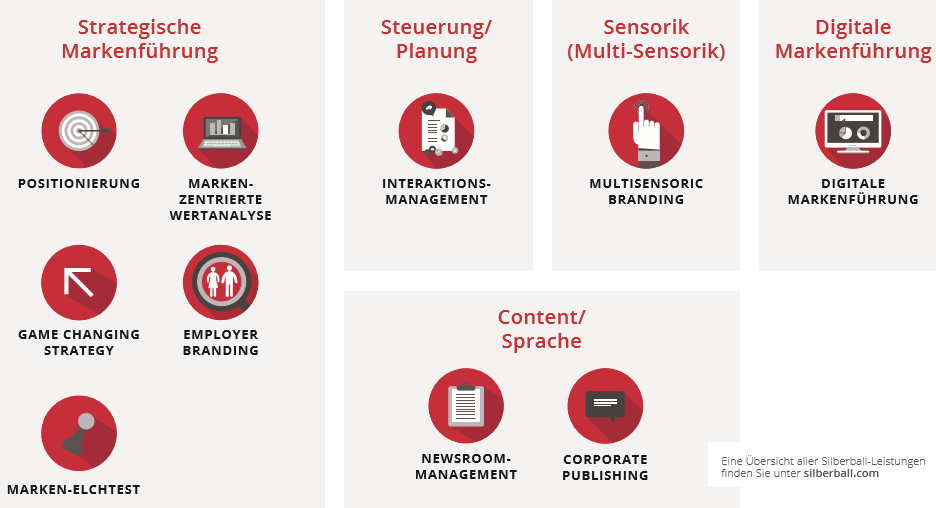 Ausgewählte Silberball Lösungen und Services, die thematisch mit der Studie in Verbindung stehen