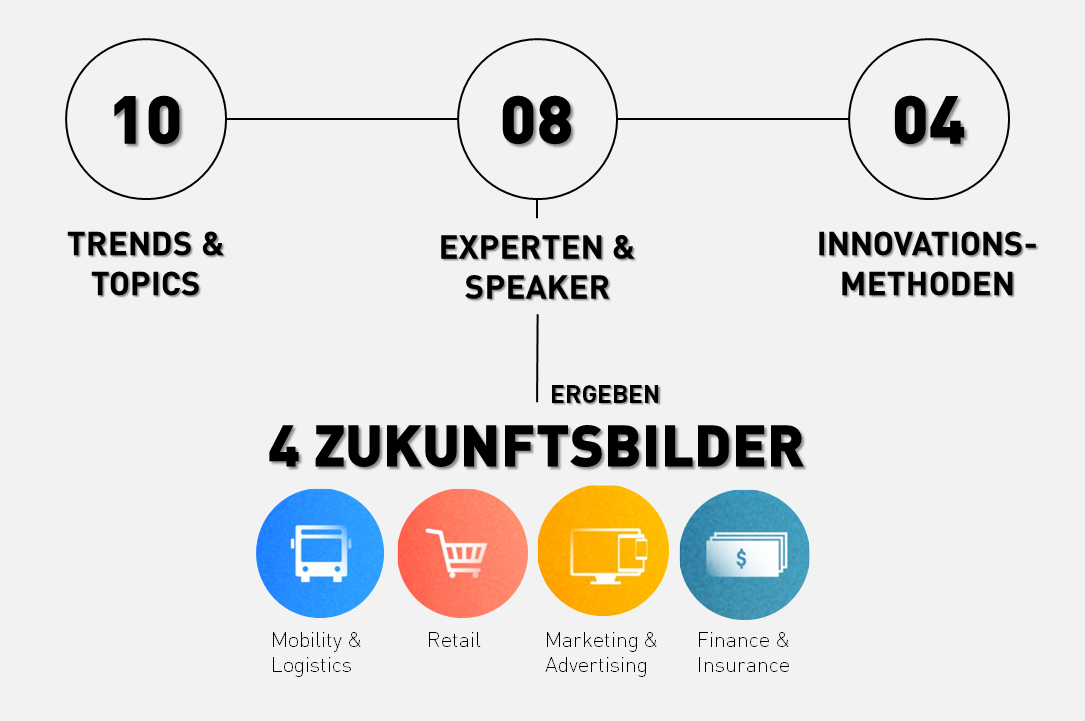 Starten Sie am 27. Januar mit den relevantesten Trends für 2017, inspirierenden Experten und erprobten Innovationsmethoden ins neue Jahr und treiben Sie Innovationen in Ihrem Unternehmen voran.