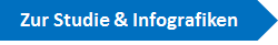 Download der Studie