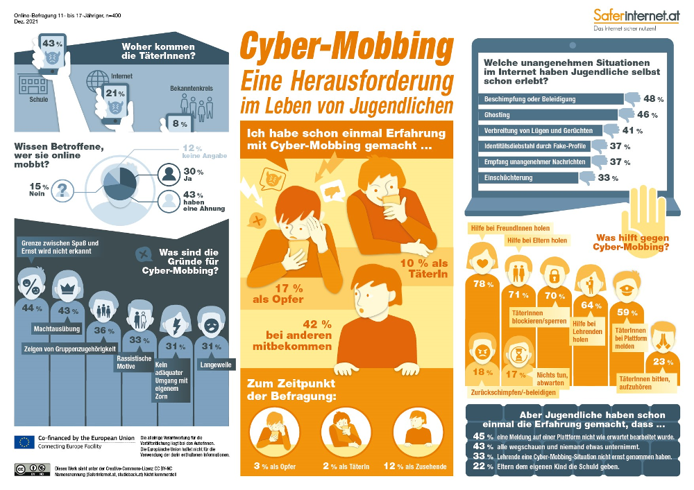 Neue Studie: Cyber-Mobbing hat in der Pandemie zugenommen